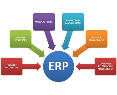 合肥ERP公司排名
